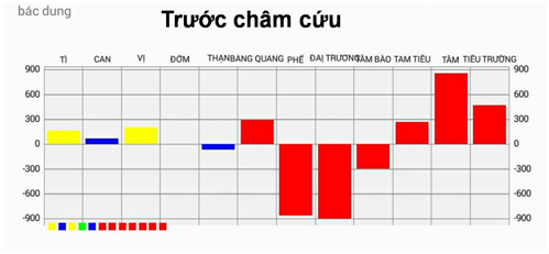 Chứng đau trong xương