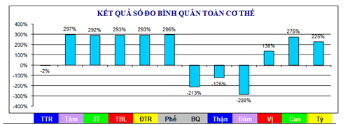 Chứng đau trong xương