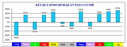 Chứng đau trong xương