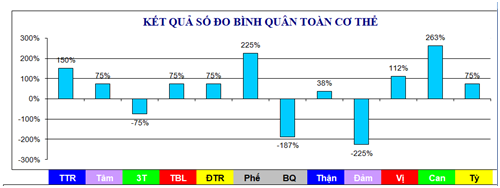 Rối loạn tiêu hóa